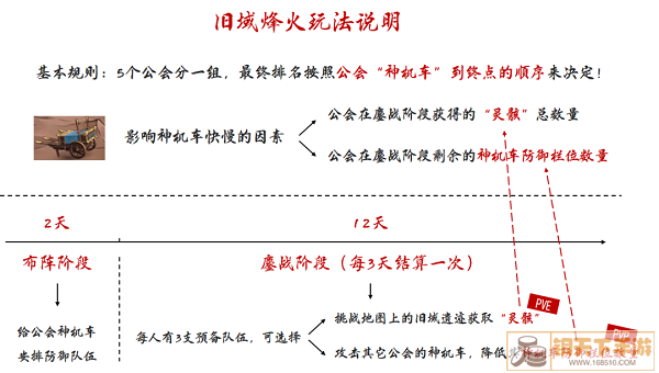 天地劫幽城再临旧域烽火玩法攻略