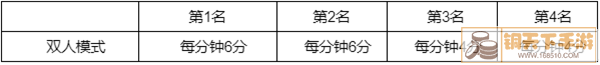 英雄联盟幻灵战队通行证任务怎么做 幻灵战队通行证任务攻略