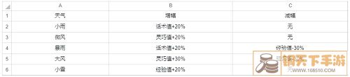 武林闲侠前尘旧忆第二章攻略