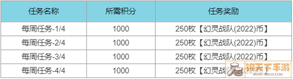 英雄联盟幻灵战队通行证任务怎么做 幻灵战队通行证任务攻略