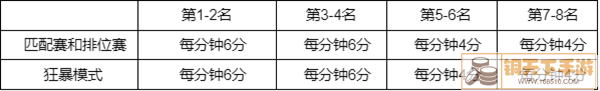 英雄联盟幻灵战队通行证任务怎么做 幻灵战队通行证任务攻略