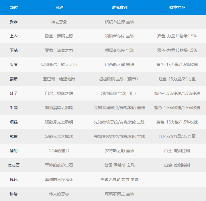 《地下城与勇士》DNF100级契魔者毕业装备推荐2022