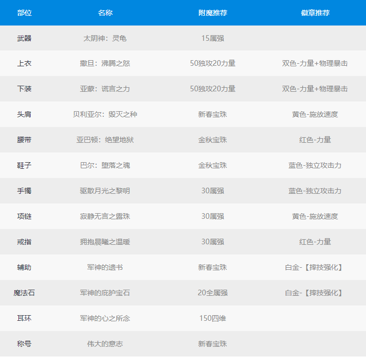 《地下城与勇士》DNF100级女柔道最强毕业装备2022