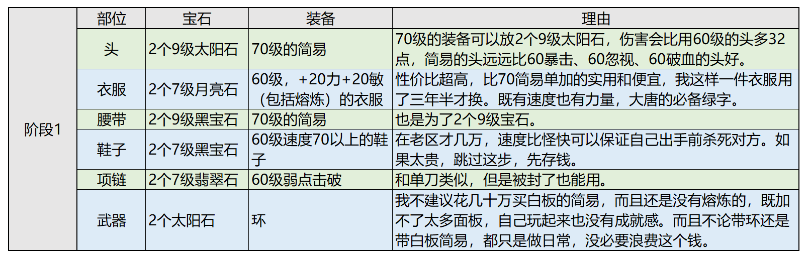 《梦幻西游手游》69精锐大唐养成攻略