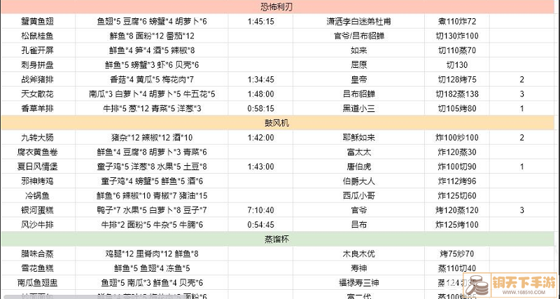 《爆炒江湖》2022金符文菜谱大全最新