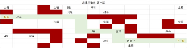 《时空中的绘旅人》废墟星地表第一层攻略