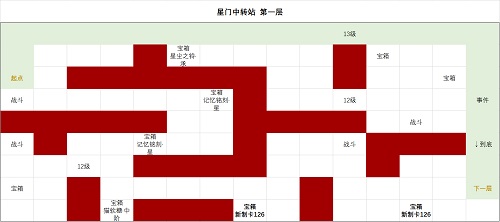 《时空中的绘旅人》星门中转站通关路线详解