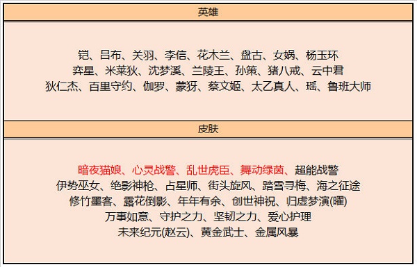 王者荣耀五月碎片商店更新说明与分享攻略