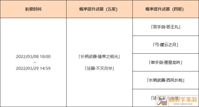 原神手游|武器祈愿池分析|现世无常，海祇皓光图片2