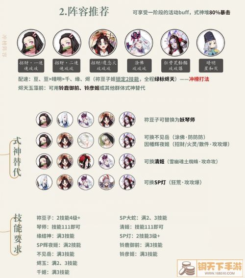 阴阳师前线作战阵容怎么搭配