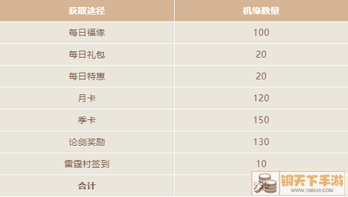 一念逍遥机缘获取方法大全2022最新