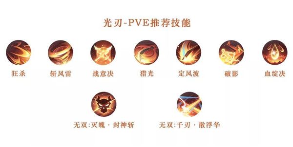 天谕手游光刃PVP和PVE技能搭配推荐