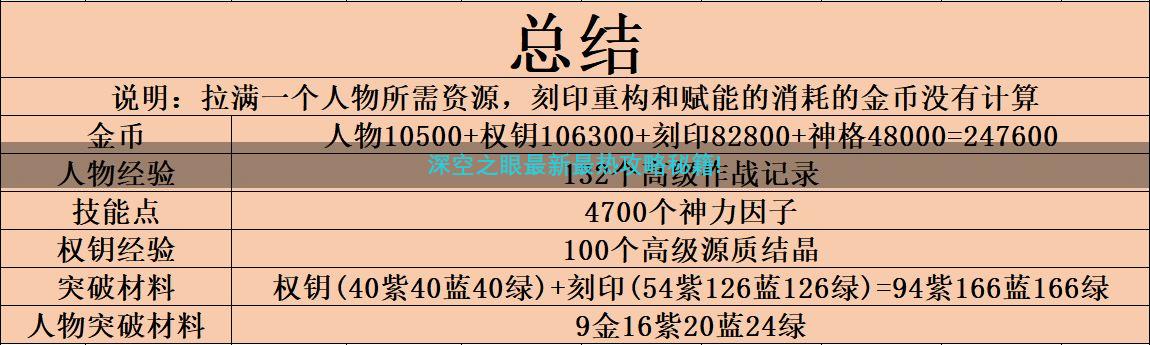 深空之眼最新最热攻略秘籍!