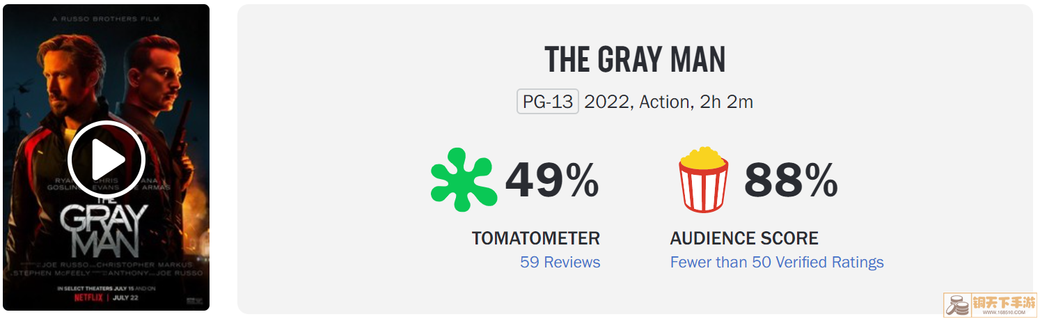 美队&高司令《灰色人》口碑爆低 烂番茄新鲜度49%