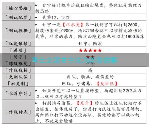 率土之滨甘宁法刀阵容讲解