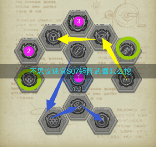 不思议迷宫S07矩阵武器怎么挖