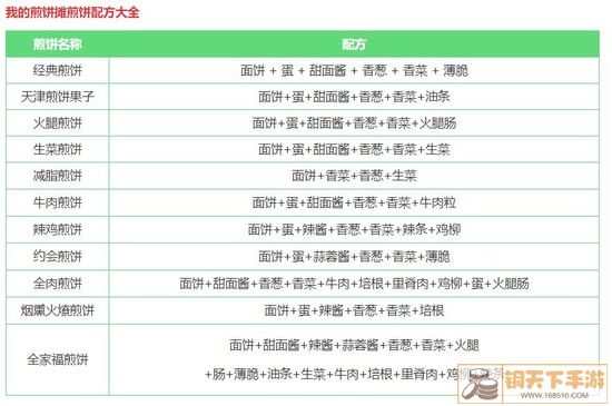 我的煎饼摊游戏食谱有哪些