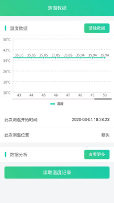 熊猫测温plus软件手机版下载图1