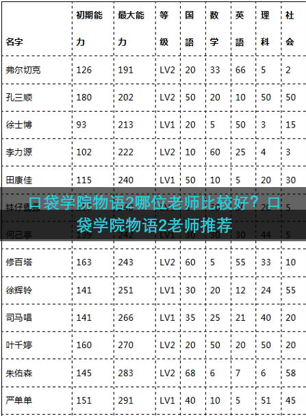 口袋学院物语2哪位老师比较好？口袋学院物语2老师推荐