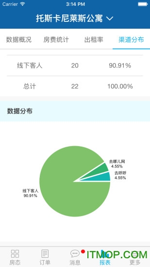 去呼呼管家pro版图2