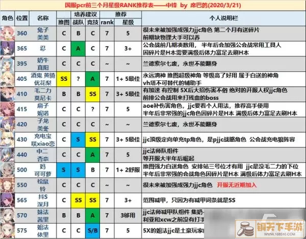 神觉者角色强度排行榜 神觉者强度