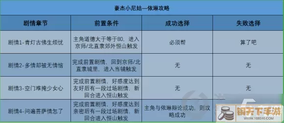 豪杰成长计划学分怎么获得？豪杰成长计划如何成为正式用户？