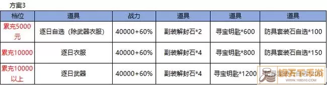 仙侠神域活动顺序 九灵神域活动顺序