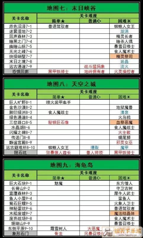 魔卡幻想隐藏关卡开启条件 魔卡幻想19图隐藏攻略