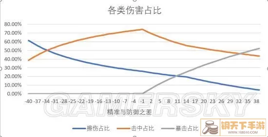 龙之谷2roll点 龙之谷2狙翎输出手法