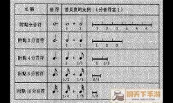 不休的音符O2jam谱面分享 不休的音符官网下载