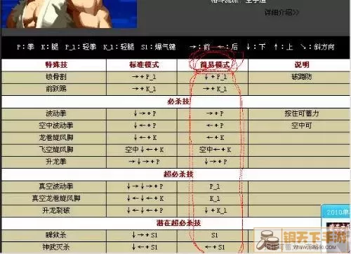 拳皇2012怎么放大招？拳皇2012放大必杀技