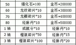 盛世龙城礼包码在哪兑换？盛世龙城礼包码兑换攻略