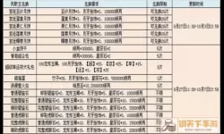 宫廷计vip价格表 宫廷计VIP价格明细