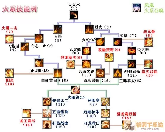 吞食天地归来二转技能图 吞食天地二转技能图解