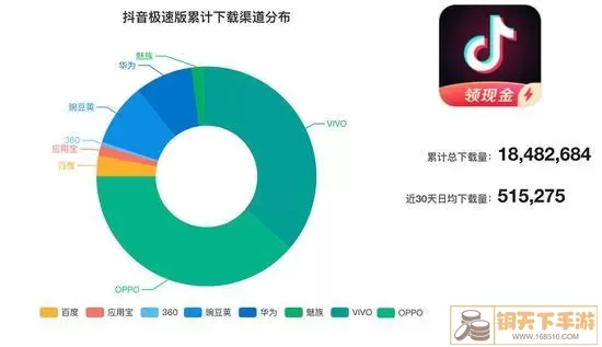 巅峰极速ios和安卓数据一样吗？巅峰极速iOS和安卓数据对比