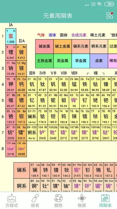 化学方程式官网版下载图0