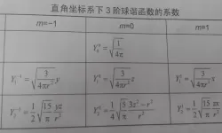 球球大作战抗锯齿是什么意思？球球大作战抗锯齿解析