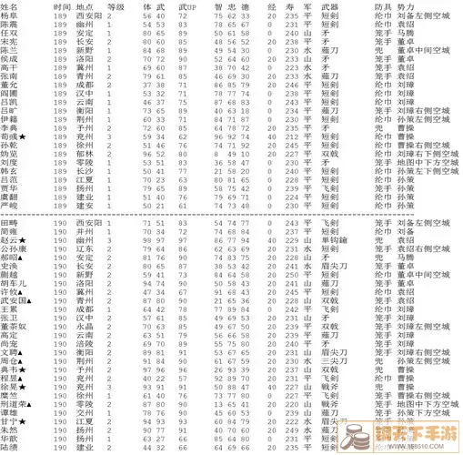 霸王的大陆游戏宠物养成技巧