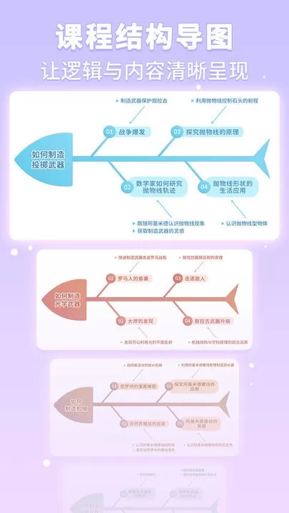 童行学院经典之旅下载安卓版图2