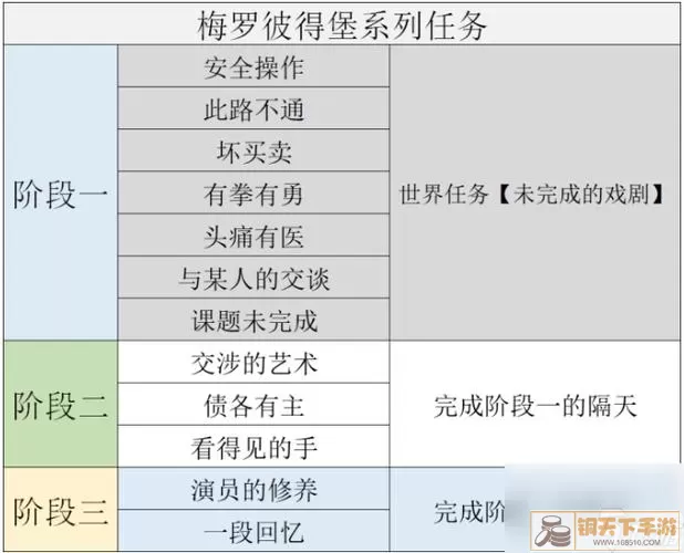 《原神》龙灾任务指南