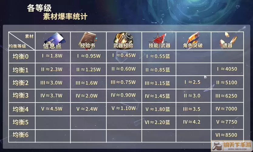 《崩坏星穹铁道》镜流突破材料一览