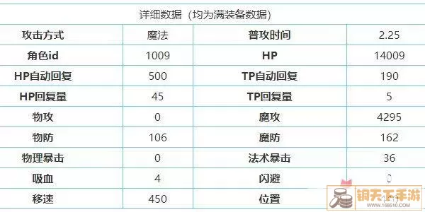 《公主连结》绝对之枪的属性介绍