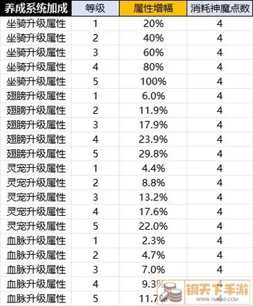 《不朽家族》职业选择建议，如何选择最好的职业