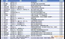 《地下城堡3》如何完成清爽食物的任务