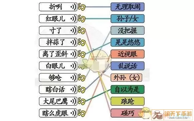 《汉字找茬王》如何使用网络术语缩写