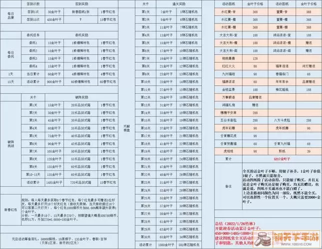 《阴阳师》告别夏花的美食解答清单