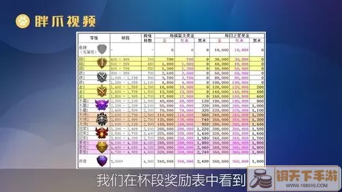 《部落冲突》7大师杯经验攻略分享