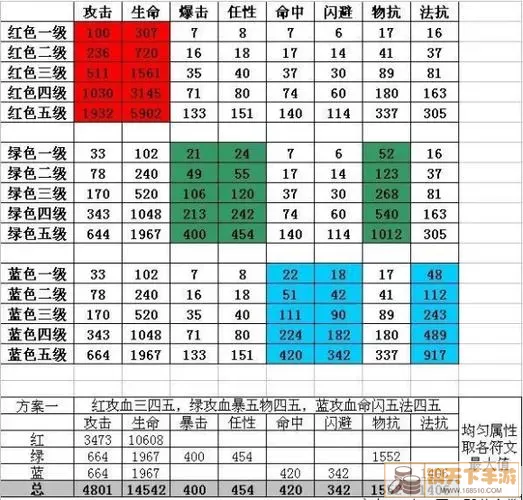 《龙纹三国》手游符文大赛详解