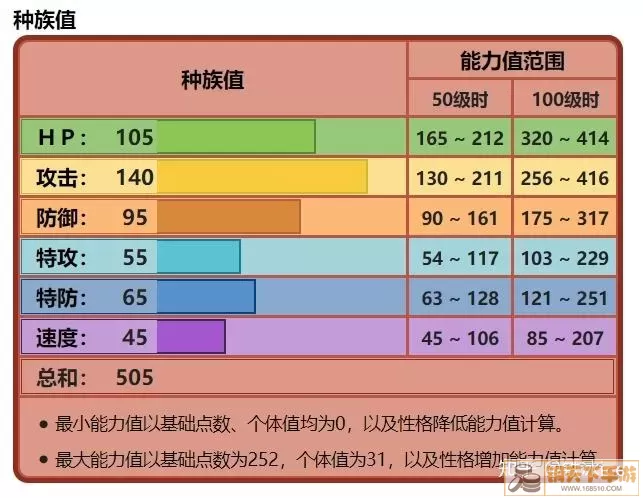 《热血问战》手游职业PK能力分析