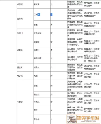 《神仙道2016》手游命运系统介绍